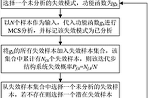 串聯(lián)結(jié)構(gòu)系統(tǒng)可靠度自適應(yīng)評(píng)估方法