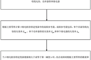 電機逆變器可靠性計算方法