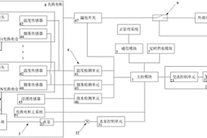 集中充換電柜安全管理系統(tǒng)