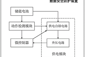 數(shù)據(jù)安全防護(hù)裝置