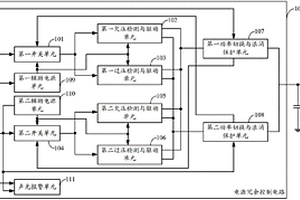 電源系統(tǒng)及其電源冗余控制電路