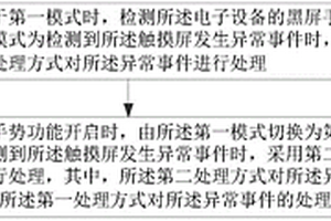 黑屏手勢(shì)的處理方法、裝置、電子設(shè)備以及存儲(chǔ)介質(zhì)