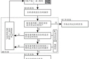 二維碼防復(fù)制的加密方法和系統(tǒng)