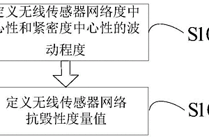 無線傳感器網(wǎng)絡抗毀性度量方法