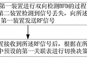 單纖故障的響應(yīng)方法及裝置