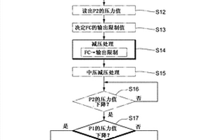 燃料電池系統(tǒng)及其控制方法