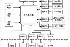 低速電動(dòng)車電池管理系統(tǒng)