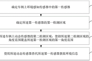 信息獲取方法及裝置