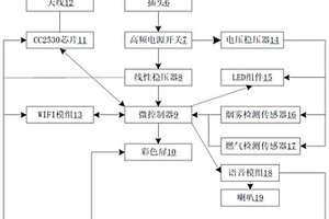 復(fù)合型報警器