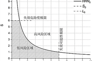 鋰離子電池危險性評估方法