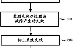 彈性即服務(wù)