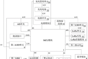 便攜式危險(xiǎn)源報(bào)警器