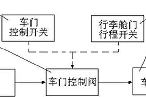 客車行李艙門與車門聯(lián)動控制裝置及具有其的客車