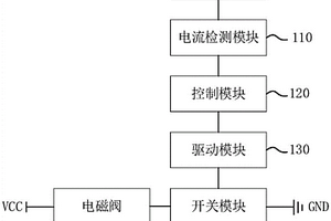 燃?xì)馄骶呦ɑ鸨Ｗo(hù)電路及燃?xì)馄骶?>						
					</div></a>
					<div   id=