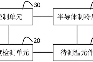 溫度控制裝置和爬行焊接機器人