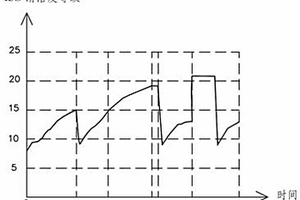 鍛造液壓機(jī)的系統(tǒng)性失效預(yù)測(cè)方法及系統(tǒng)