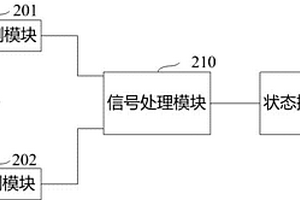 防雷箱用狀態(tài)指示電路及防雷箱