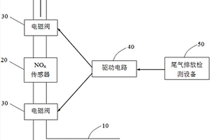 汽車NOx傳感器保護(hù)裝置