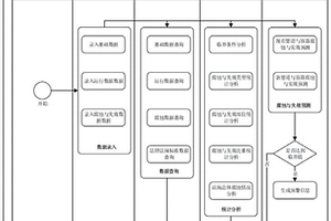 含硫天然氣站場承壓類靜設(shè)備腐蝕及失效監(jiān)測系統(tǒng)