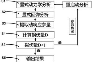 評(píng)估金屬框架結(jié)構(gòu)受多次沖擊累積毀傷的數(shù)值方法