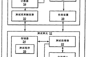 帶有失效單元的診斷測(cè)試讀取器