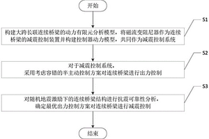 大跨長(zhǎng)聯(lián)連續(xù)橋梁減震控制方法