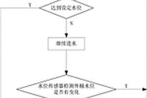 節(jié)水洗衣機(jī)水位控制方法