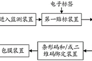 電子標(biāo)簽自動(dòng)發(fā)行設(shè)備及方法