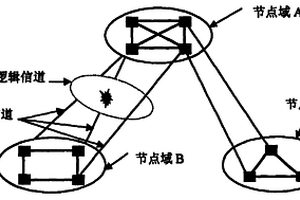 層次式交換網(wǎng)絡(luò)邏輯信道自愈方法