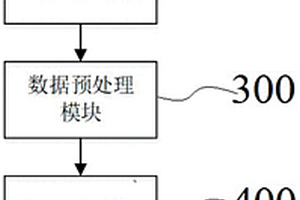 基于工業(yè)IoT的ESD軟失效預(yù)測(cè)方法和系統(tǒng)