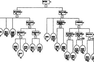 基坑錨桿脫粘安全評(píng)價(jià)方法