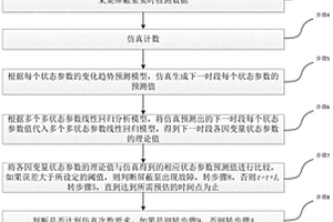 基于多狀態(tài)參數(shù)的無失效屏蔽泵故障短期多步預(yù)測方法