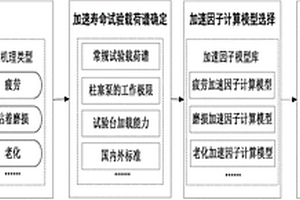 基于理論模型的柱塞泵加速因子確定方法