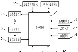 基于窄帶物聯(lián)網(wǎng)的光電式煙霧報(bào)警器