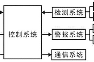 可自動(dòng)處理燃?xì)庑孤┑闹悄苋細(xì)鈭?bào)警裝置