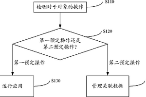 數(shù)據(jù)管理方法和數(shù)據(jù)管理設(shè)備