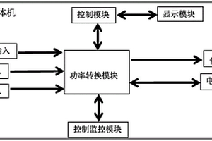 對(duì)負(fù)載友好的智能逆控一體機(jī)