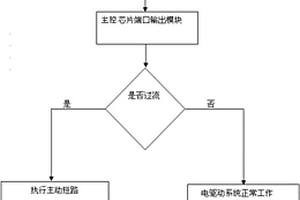 主動短路控制電路及控制方法