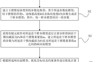 汽車下擺臂優(yōu)化設(shè)計(jì)方法