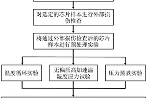 面向多維封裝結(jié)構(gòu)芯片可靠性評(píng)估方法