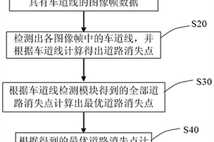 視覺(jué)傳感器外參數(shù)自動(dòng)標(biāo)定方法及裝置