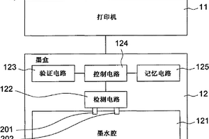 墨盒及其打印機系統(tǒng)