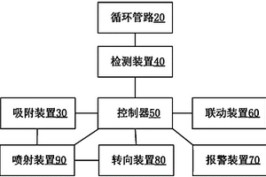 制冷設(shè)備