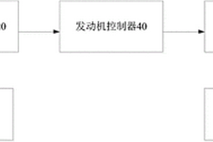 車輛、車輛的液壓轉(zhuǎn)向系統(tǒng)及其降溫控制方法