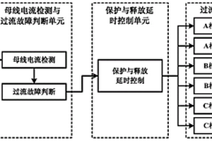 低壓直流母線橋臂短路故障保護(hù)電路