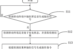 觸控信號(hào)的處理方法、裝置及存儲(chǔ)介質(zhì)