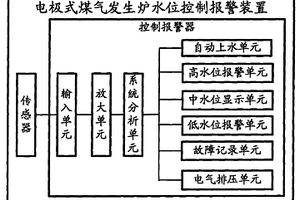 電極式煤氣發(fā)生爐水位控制報(bào)警裝置