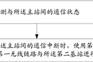 無線通信方法和裝置以及一種無線專網(wǎng)