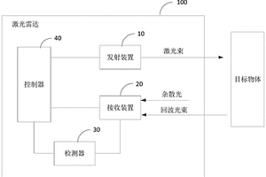 激光雷達(dá)及激光雷達(dá)的控制方法