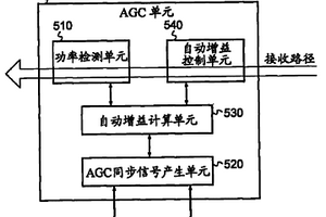 基于時分雙工的無線電信系統(tǒng)中的自動增益控制設備和方法